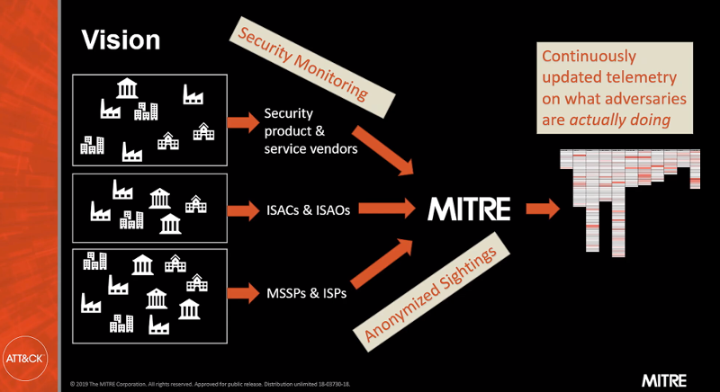 Mitre ATTACKcon